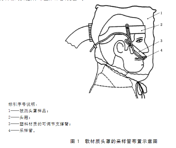長管呼吸器總泄露率試驗(yàn)方法