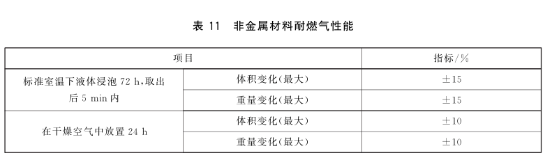 電磁式燃?xì)饩o急切斷閥耐溫性和耐濕熱性試驗方法