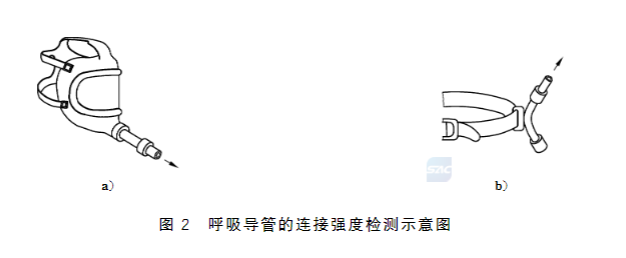 長管呼吸器呼吸導(dǎo)管連接強度、耐擠壓性試驗方法