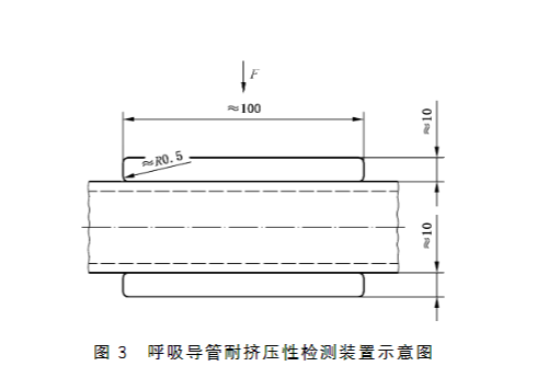 長管呼吸器呼吸導(dǎo)管連接強度、耐擠壓性試驗方法