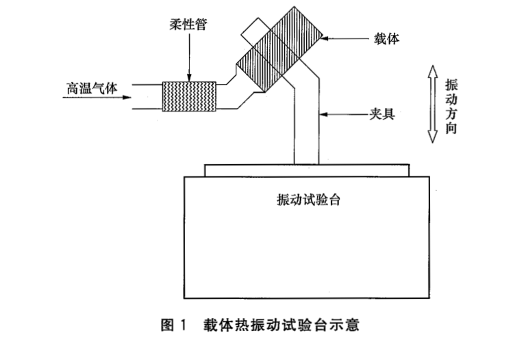 排氣催化轉(zhuǎn)化器用金屬蜂窩載體耐振動試驗(yàn)方法