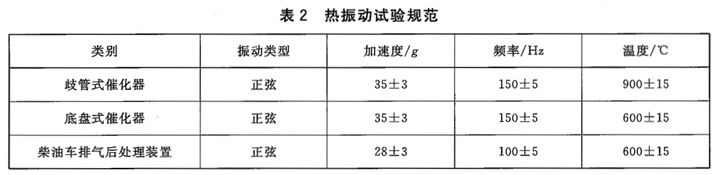 排氣催化轉(zhuǎn)化器用金屬蜂窩載體耐振動試驗(yàn)方法