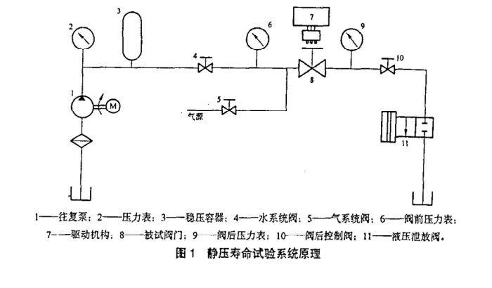 氣體滲透率測定儀技術要求