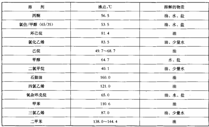 復(fù)合絕緣材料老化試驗(yàn)站平臺(tái)成套裝置參考標(biāo)準(zhǔn)