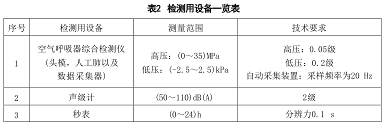 自給開(kāi)路式壓縮空氣呼吸器整機(jī)氣密性試驗(yàn)方法